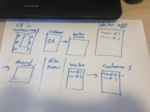 Sample of the paper prototype for our mobile app